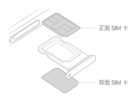 长坡镇苹果15维修分享iPhone15出现'无SIM卡'怎么办