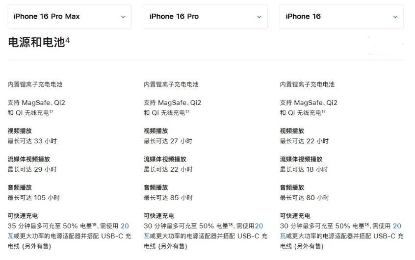 长坡镇苹果手机维修分享 iPhone 16 目前实测充电峰值功率不超过 39W 